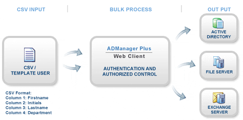 active-directory-bulk-user-management-tool