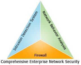 comprehensive-network-security